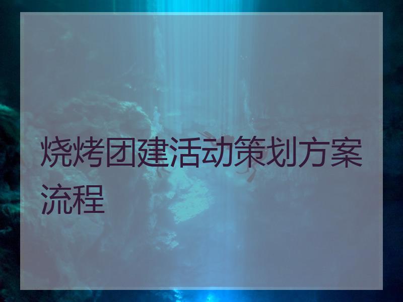 烧烤团建活动策划方案流程烧烤团建活动主题