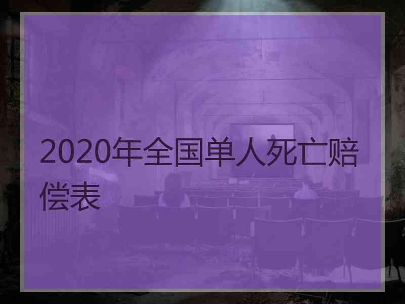 2020年全国单人死亡赔偿表